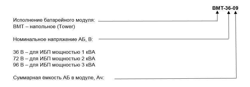 Исполнение
