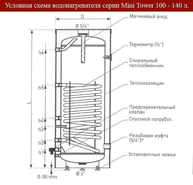 Бойлер косвенного нагрева TOWER 500 - напольный монтаж