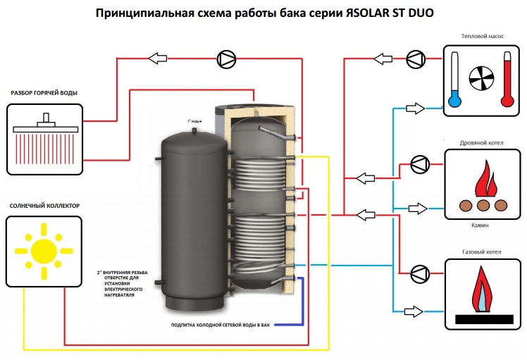 Монтаж баков с теплообменниками Пластины теплообменника Машимпэкс (GEA) NT 50X Нижний Тагил